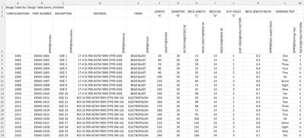 formatted design table