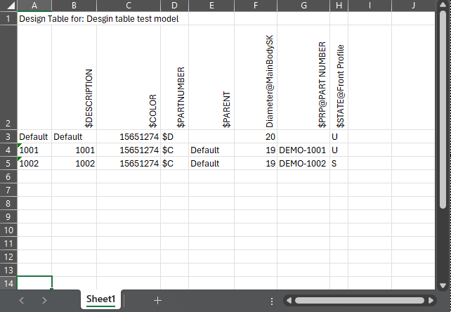 initial design table